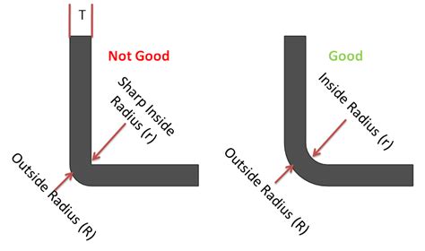 sheet metal handbook|sheet metal gusset design guidelines.